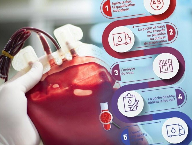 MODULE 9: QUALITY MANAGEMENT IN BLOOD TRANSFUSION