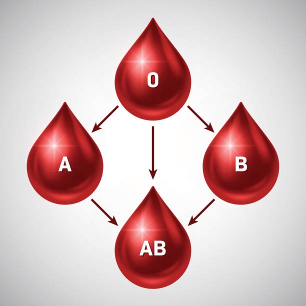 MODULE 7: COMPATIBILTY AND DISTRIBUTION OF LABILE BLOOD PRODUCTS